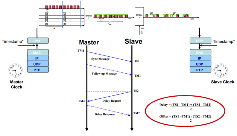能源危機下輔助駕駛算力技術(shù)路線展望 能源危機下輔助駕駛算力技術(shù)路線展望
