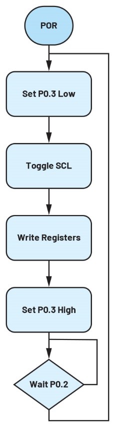 破局PMIC定制困境:無代碼方案加速產品落地 破局PMIC定制困境:無代碼方案加速產品落地