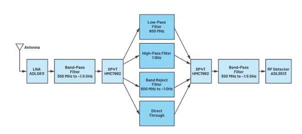 如何為UHF局部放電在線監(jiān)測系統(tǒng)設(shè)計(jì)一個(gè)最好的前端? 如何為UHF局部放電在線監(jiān)測系統(tǒng)設(shè)計(jì)一個(gè)最好的前端?