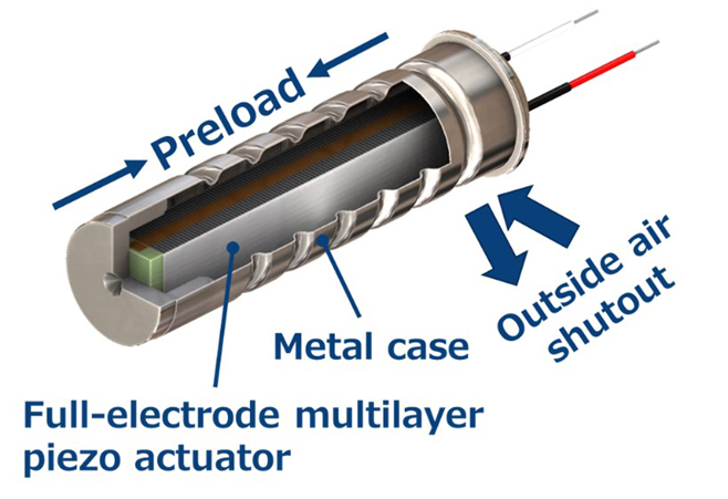 壓電致動(dòng)器的原理、選擇和設(shè)計(jì)指南 壓電致動(dòng)器的原理、選擇和設(shè)計(jì)指南