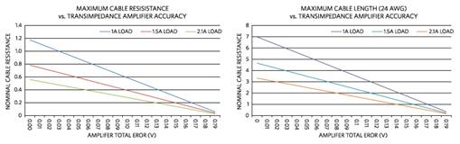 啟用汽車 USB 電源 啟用汽車 USB 電源