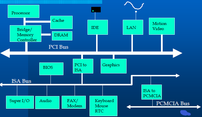 能源危機下輔助駕駛算力技術(shù)路線展望 能源危機下輔助駕駛算力技術(shù)路線展望