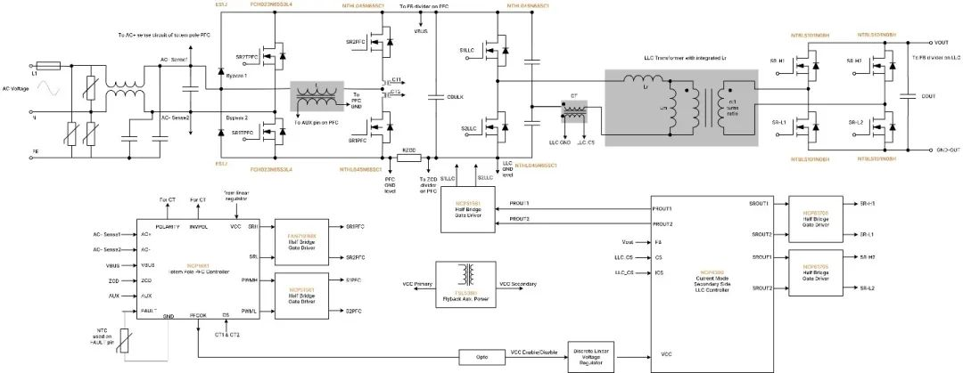 破解工業(yè)電池充電器難題：升壓or圖騰柱？SiC PFC拓?fù)溥x擇策略