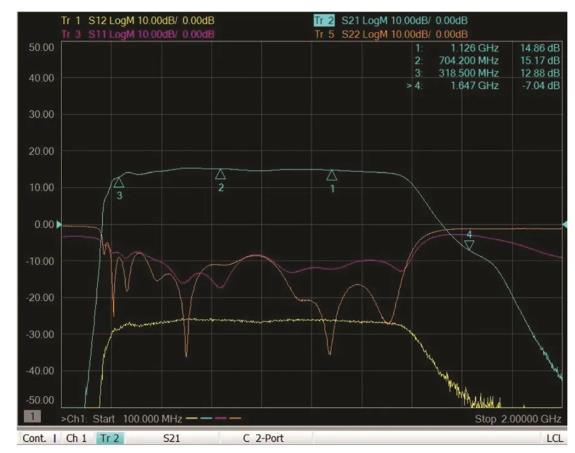 如何為UHF局部放電在線監(jiān)測系統(tǒng)設(shè)計(jì)一個(gè)最好的前端? 如何為UHF局部放電在線監(jiān)測系統(tǒng)設(shè)計(jì)一個(gè)最好的前端?