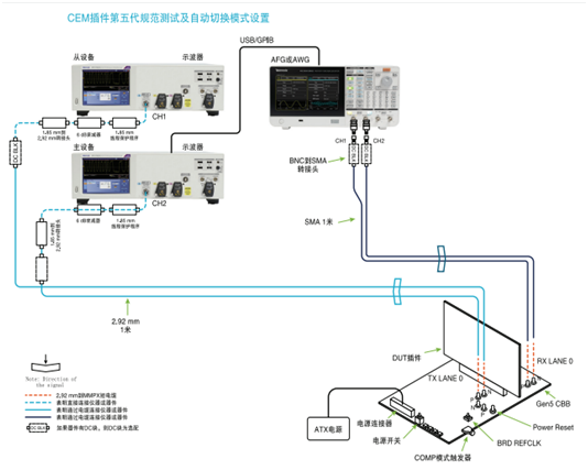應對一致性測試特定挑戰，需要可靠的PCIe 5.0 發射機驗證