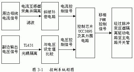 改進型移相全橋ZVS DC-DC變換器的特點應用及控制電路設計 改進型移相全橋ZVS DC-DC變換器的特點應用及控制電路設計
