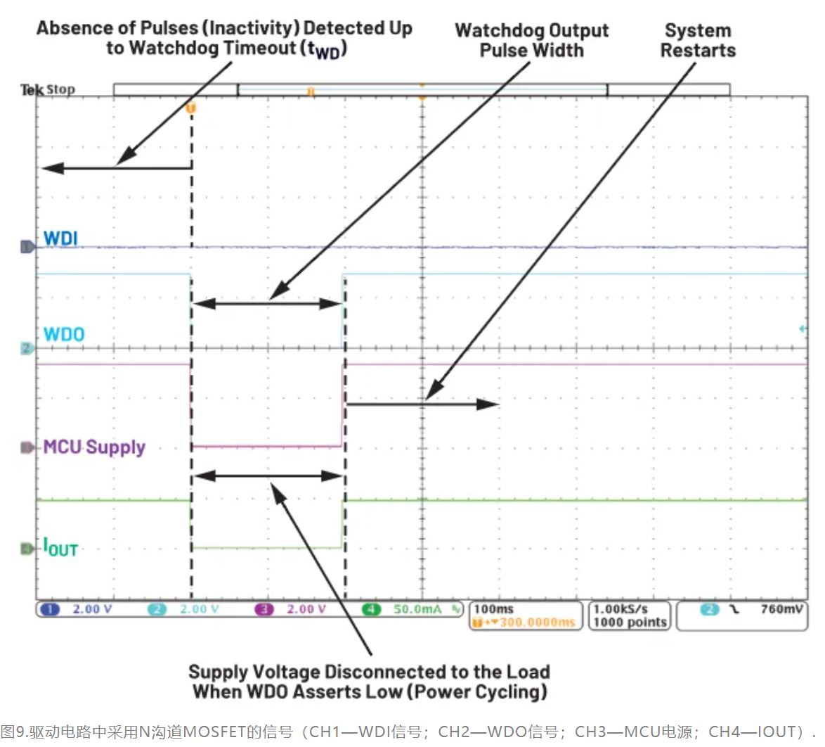 如何利用低電平有效輸出驅(qū)動高端輸入開關(guān)？