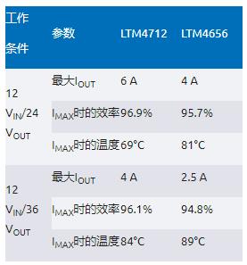 告別拓撲妥協！四開關μModule穩壓器在車載電源的實戰演繹