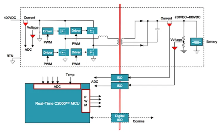 電動汽車中的數字電源，你了解多少？