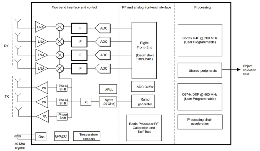 毫米波雷達突破醫(yī)療監(jiān)測痛點:非接觸式生命體征傳感器破解臨床難題 毫米波雷達突破醫(yī)療監(jiān)測痛點:非接觸式生命體征傳感器破解臨床難題