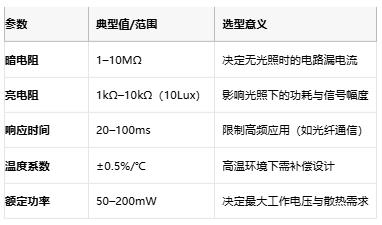 光敏電阻從原理到國產替代的全面透視與選型指南 光敏電阻從原理到國產替代的全面透視與選型指南