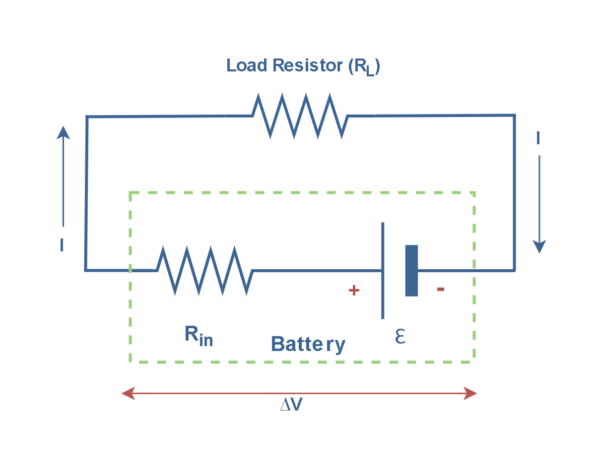 電阻，電動(dòng)力和功率耗散