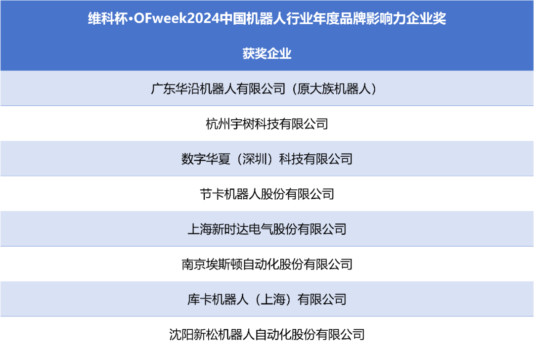 榮耀時(shí)刻!維科杯·OFweek 2024中國機(jī)器人行業(yè)年度評(píng)選獲獎(jiǎng)榜單盛大揭曉 榮耀時(shí)刻!維科杯·OFweek 2024中國機(jī)器人行業(yè)年度評(píng)選獲獎(jiǎng)榜單盛大揭曉