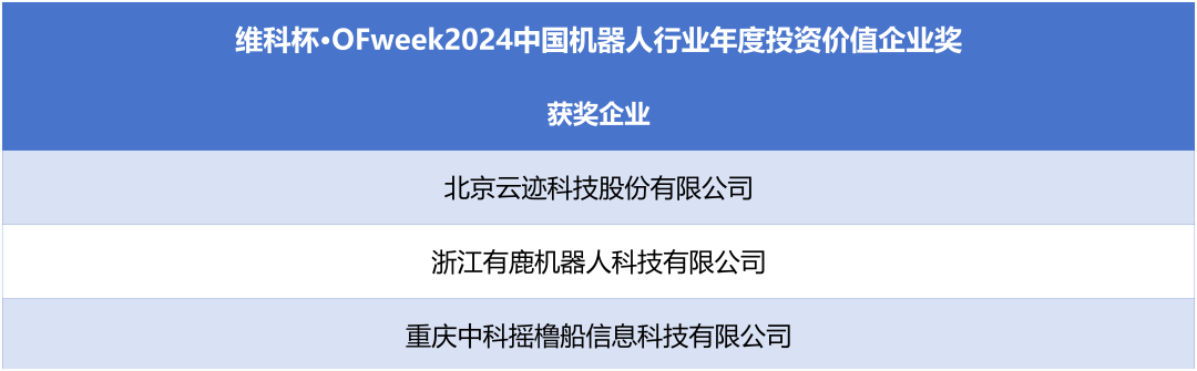 榮耀時(shí)刻!維科杯·OFweek 2024中國機(jī)器人行業(yè)年度評(píng)選獲獎(jiǎng)榜單盛大揭曉 榮耀時(shí)刻!維科杯·OFweek 2024中國機(jī)器人行業(yè)年度評(píng)選獲獎(jiǎng)榜單盛大揭曉
