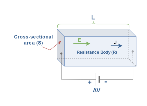 電阻，電動(dòng)力和功率耗散