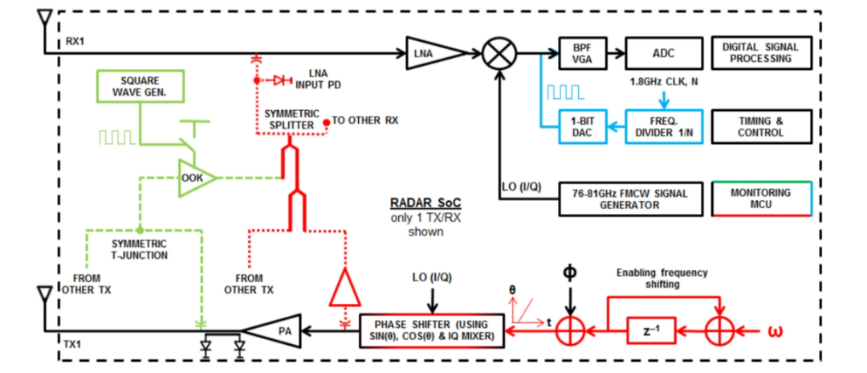 毫米波雷達突破醫(yī)療監(jiān)測痛點:非接觸式生命體征傳感器破解臨床難題 毫米波雷達突破醫(yī)療監(jiān)測痛點:非接觸式生命體征傳感器破解臨床難題