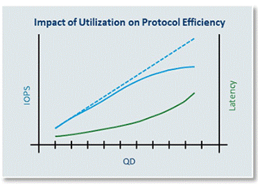 優(yōu)化智能存儲(chǔ)適配器性能 優(yōu)化智能存儲(chǔ)適配器性能