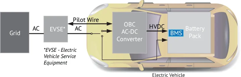 BMS電池管理系統中的磁性元件:這樣選,就對了! BMS電池管理系統中的磁性元件:這樣選,就對了!