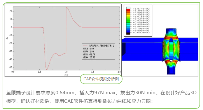 CAE在連接器開發中的應用 CAE在連接器開發中的應用