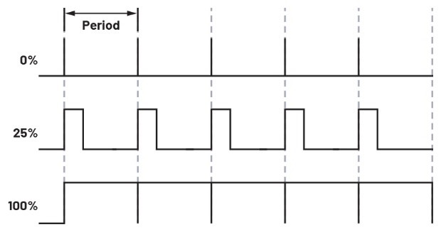 學子專區論壇- ADALM2000實驗：脈寬調制