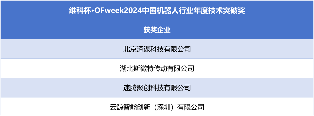 榮耀時(shí)刻!維科杯·OFweek 2024中國機(jī)器人行業(yè)年度評(píng)選獲獎(jiǎng)榜單盛大揭曉 榮耀時(shí)刻!維科杯·OFweek 2024中國機(jī)器人行業(yè)年度評(píng)選獲獎(jiǎng)榜單盛大揭曉
