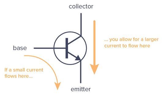 放大器設計：晶體管BJT的工作原理以及MOS和BJT晶體管的區別