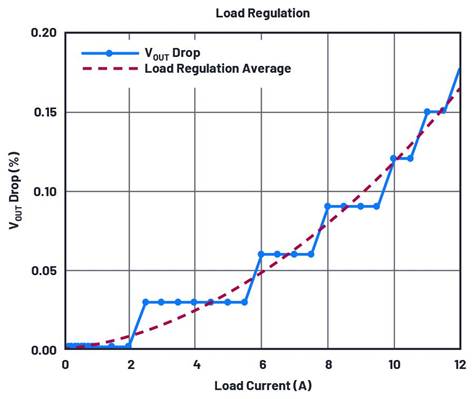 用于信號和數據處理電路的DC-DC轉換器解決方案 用于信號和數據處理電路的DC-DC轉換器解決方案