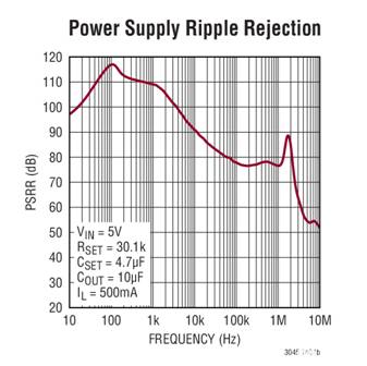 低噪聲電源有多種類型:線性穩壓器 低噪聲電源有多種類型:線性穩壓器