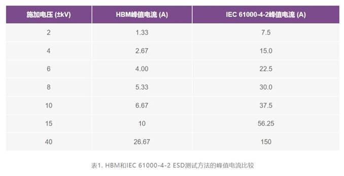 集成開關控制器如何提升系統能效？