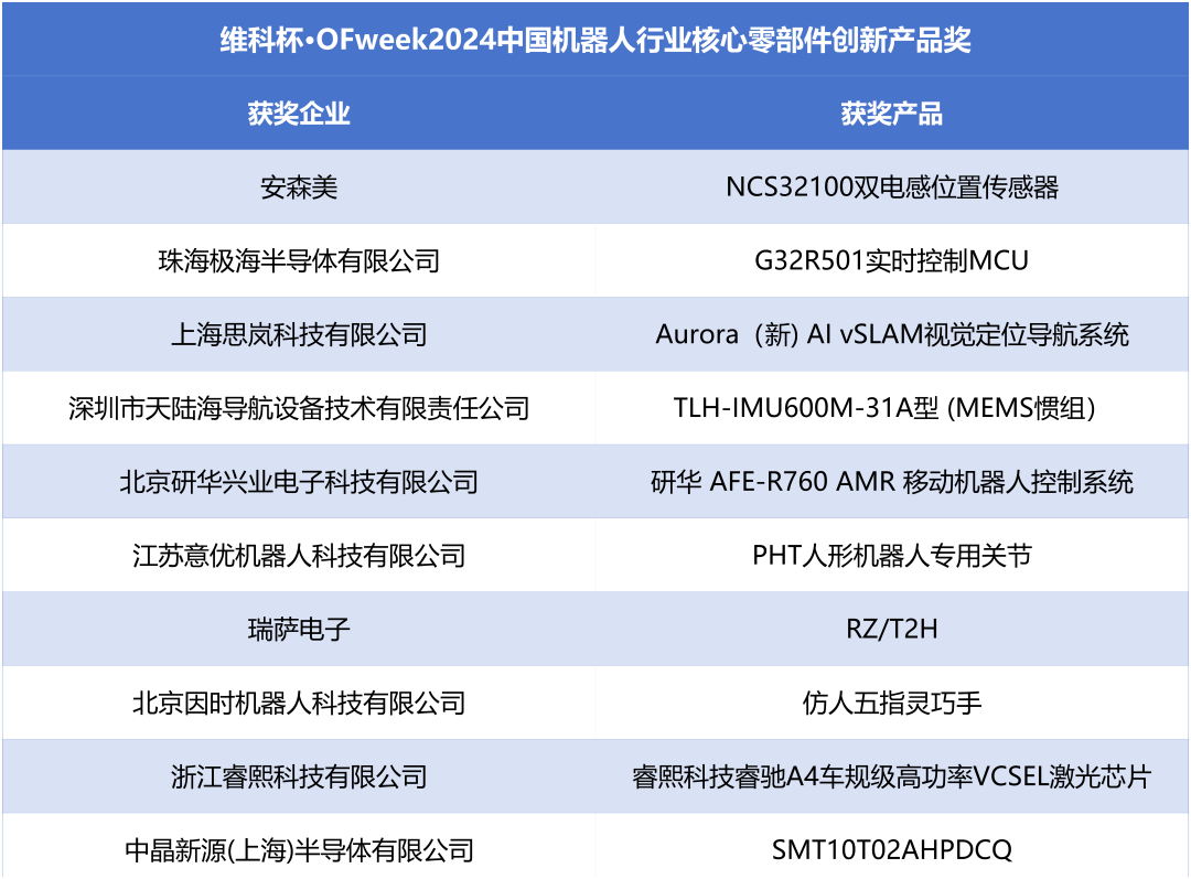 榮耀時(shí)刻!維科杯·OFweek 2024中國機(jī)器人行業(yè)年度評(píng)選獲獎(jiǎng)榜單盛大揭曉 榮耀時(shí)刻!維科杯·OFweek 2024中國機(jī)器人行業(yè)年度評(píng)選獲獎(jiǎng)榜單盛大揭曉
