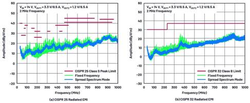 用于信號和數據處理電路的DC-DC轉換器解決方案 用于信號和數據處理電路的DC-DC轉換器解決方案
