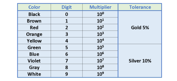 電阻，電動(dòng)力和功率耗散