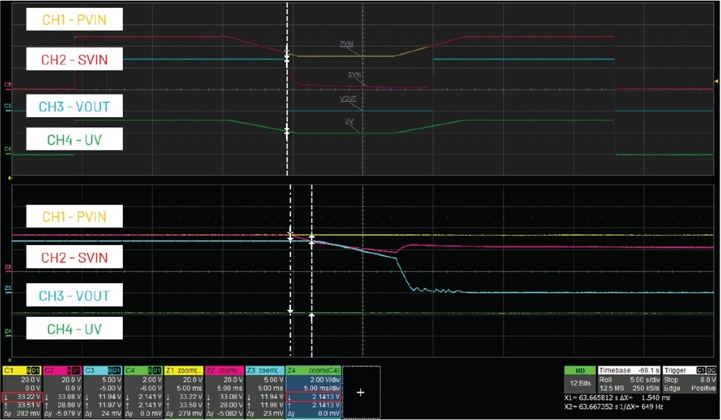 借助熱插拔控制器，確保系統持續穩定運行