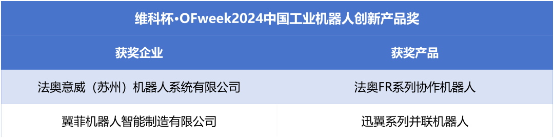 榮耀時(shí)刻!維科杯·OFweek 2024中國機(jī)器人行業(yè)年度評(píng)選獲獎(jiǎng)榜單盛大揭曉 榮耀時(shí)刻!維科杯·OFweek 2024中國機(jī)器人行業(yè)年度評(píng)選獲獎(jiǎng)榜單盛大揭曉