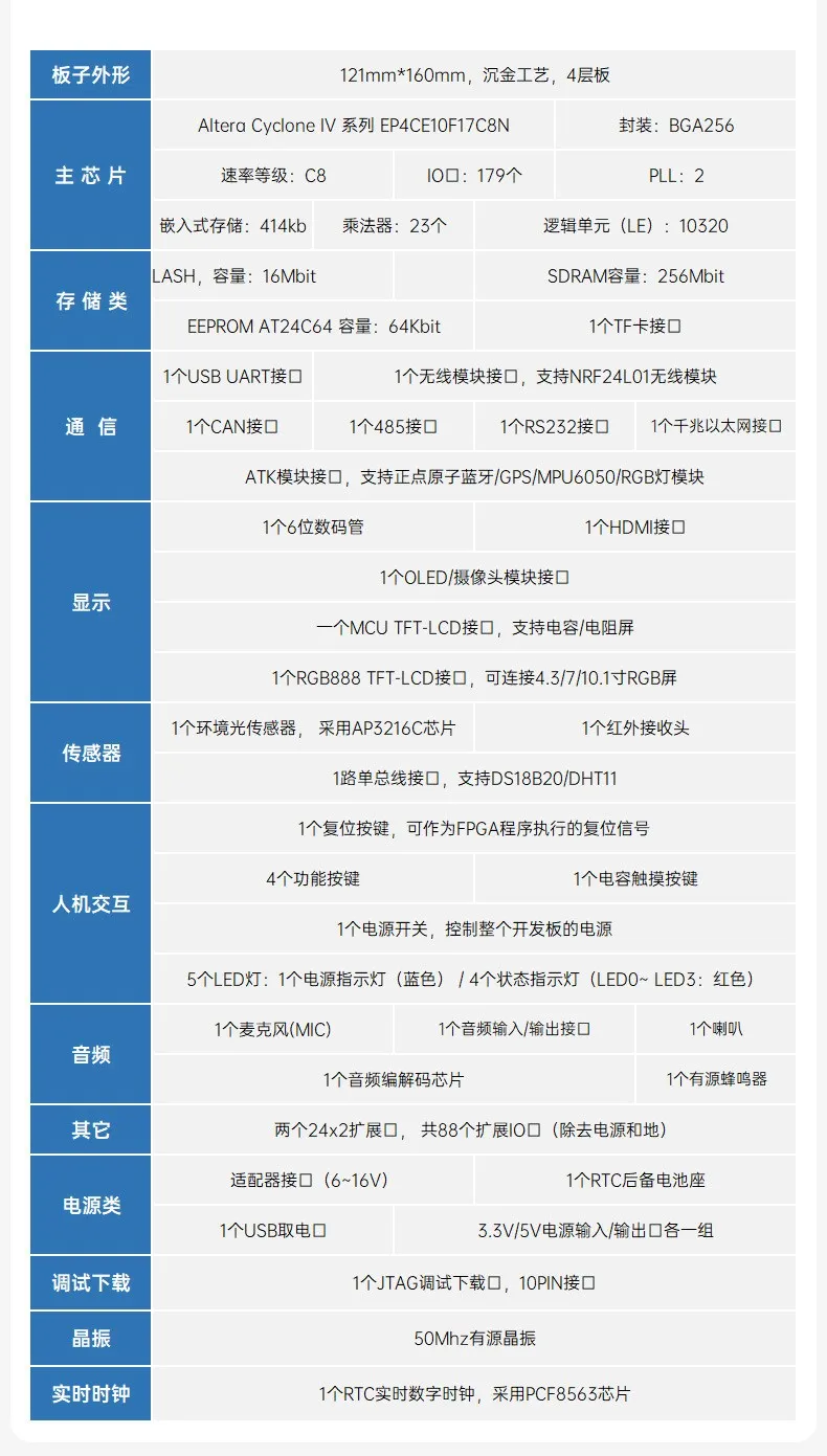 基于賽靈思、紫光芯片開發的FPGA高速通信開發板，適用于圖像處理、工業控制場景
