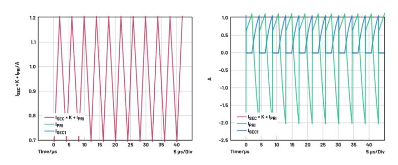 如何為隔離降壓轉(zhuǎn)換器選擇變壓器？