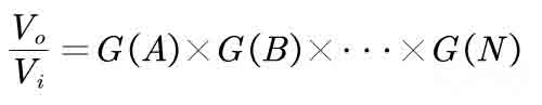 開關電源環(huán)路穩(wěn)定性分析(五)（環(huán)路的分析）